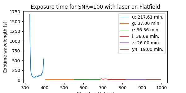 laser_ff_totalexptime.png
