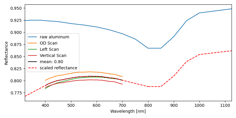 reflector_reflectance